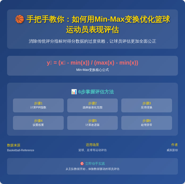 Min-Max变换优化篮球运动员表现评估