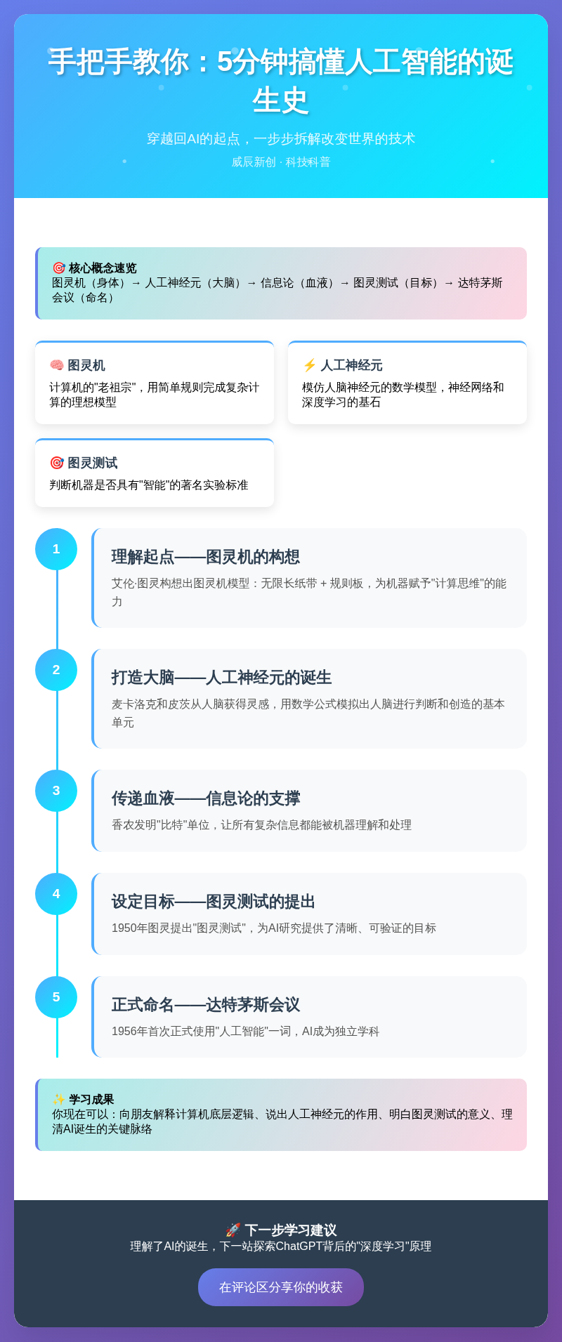 人工智能诞生史