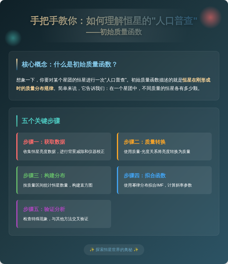 恒星质量分布分析